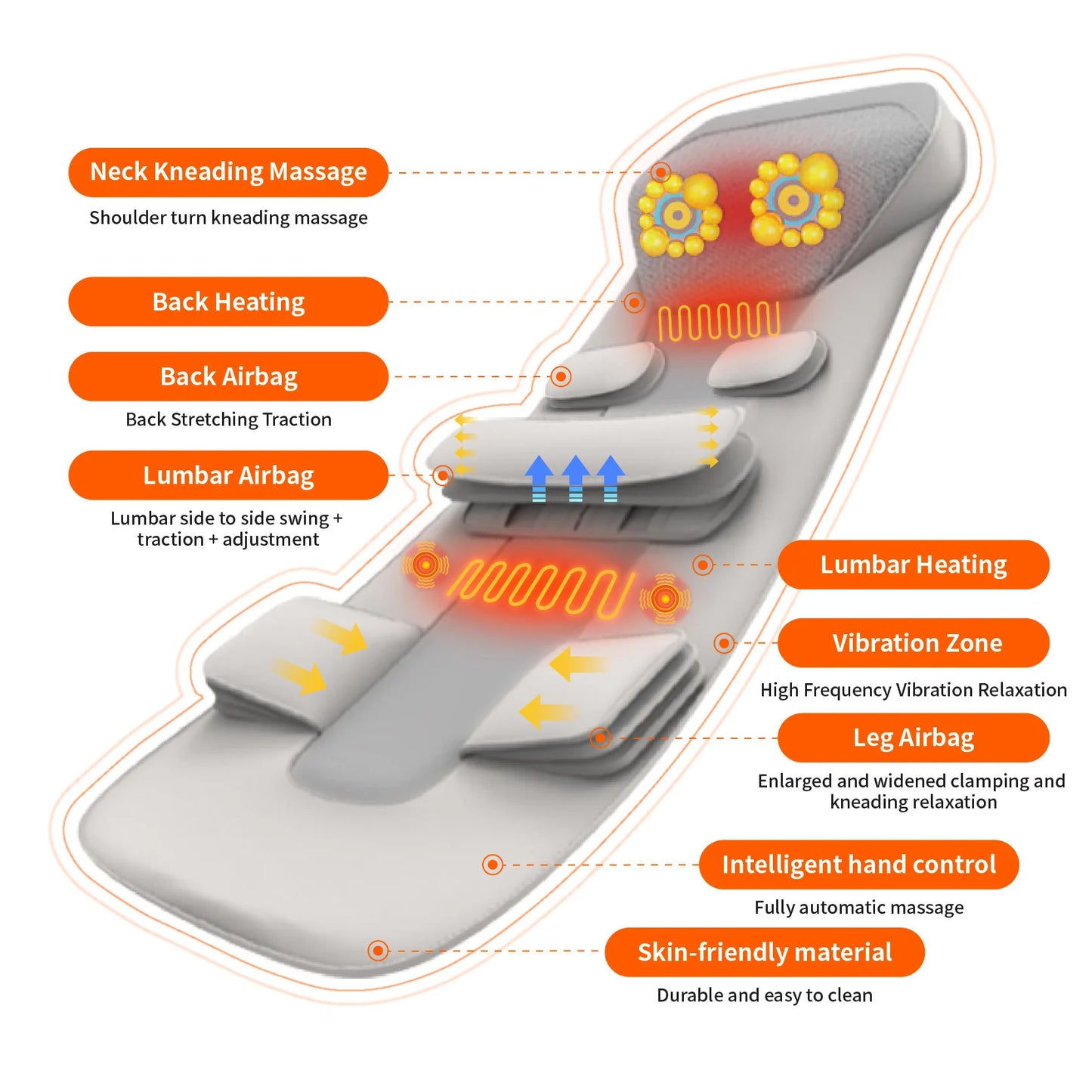 WellVibe Smart Full-Body Massage Mattress